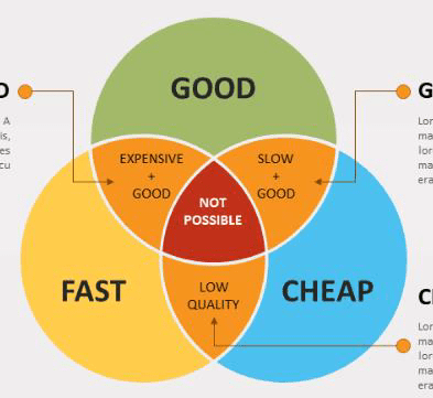 Quote of the Day: Pay Full Price. In Fact, Pay&nbsp;More