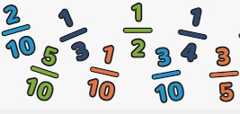 Quote of the day: Whole numbers and fractions matter beyond the&nbsp;classrom
